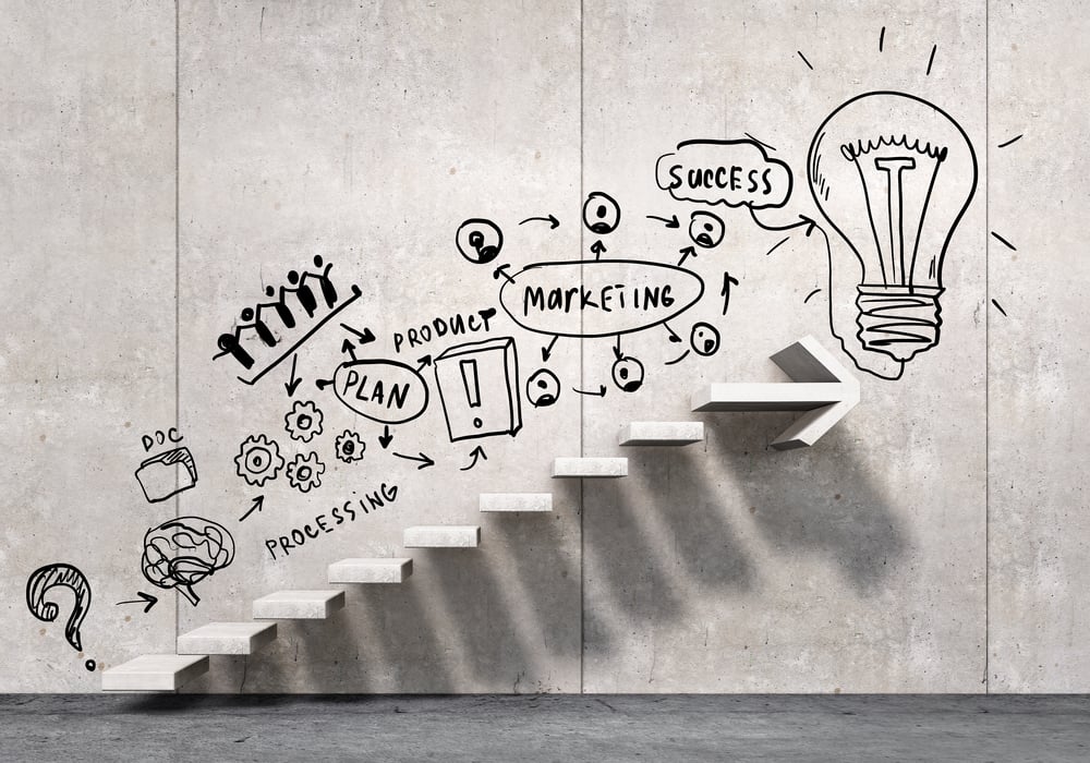 Steps to success